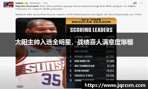 太阳主帅入选全明星，战绩喜人满意度爆棚